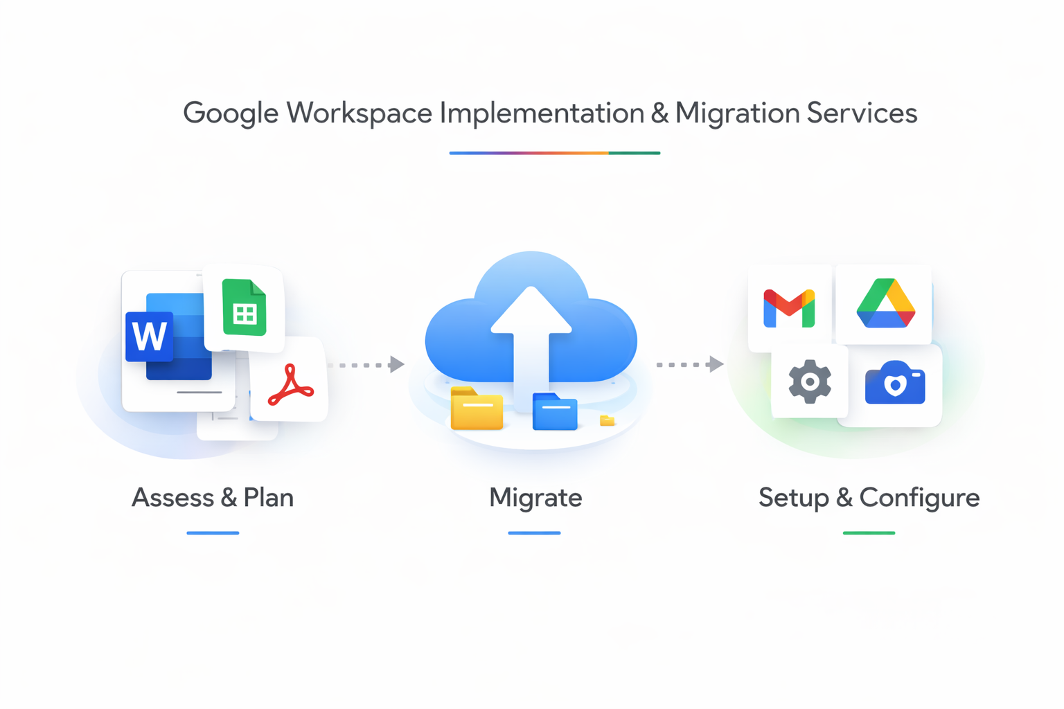 Google Workspace implementation and migration services