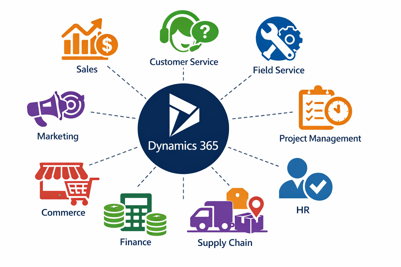 Microsoft Dynamics 365 CRM and ERP implementation services