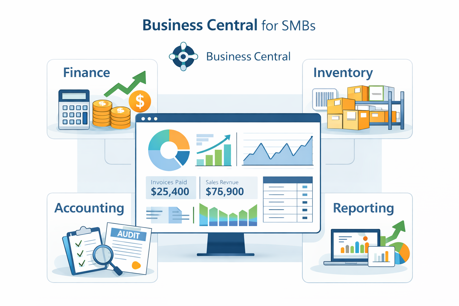 Dynamics 365 Business Central implementation partner India